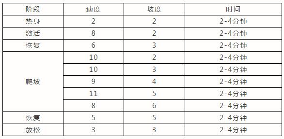 跑步機(jī)